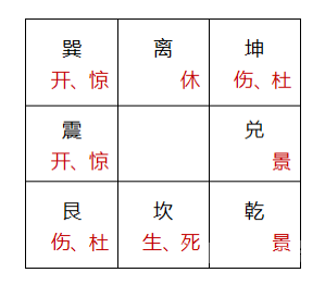 奇门遁甲——门迫含义详解