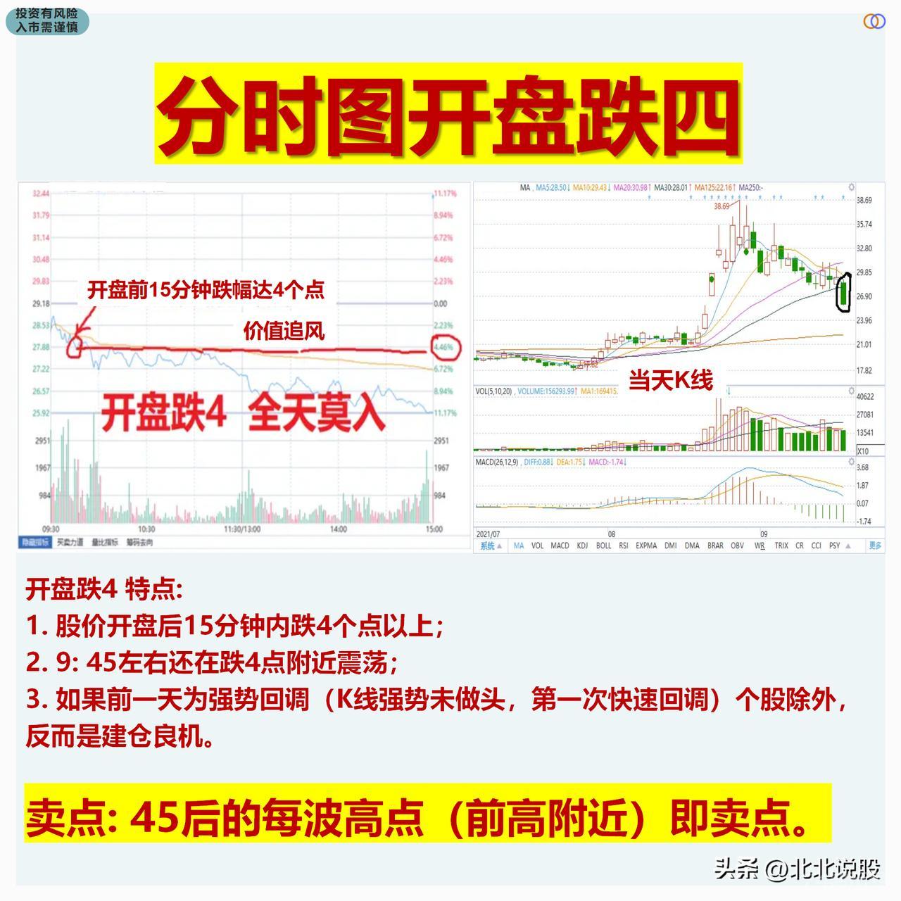 炒股，看懂分时图等于看懂主力动向意图 当股票分时图出现这8种走势