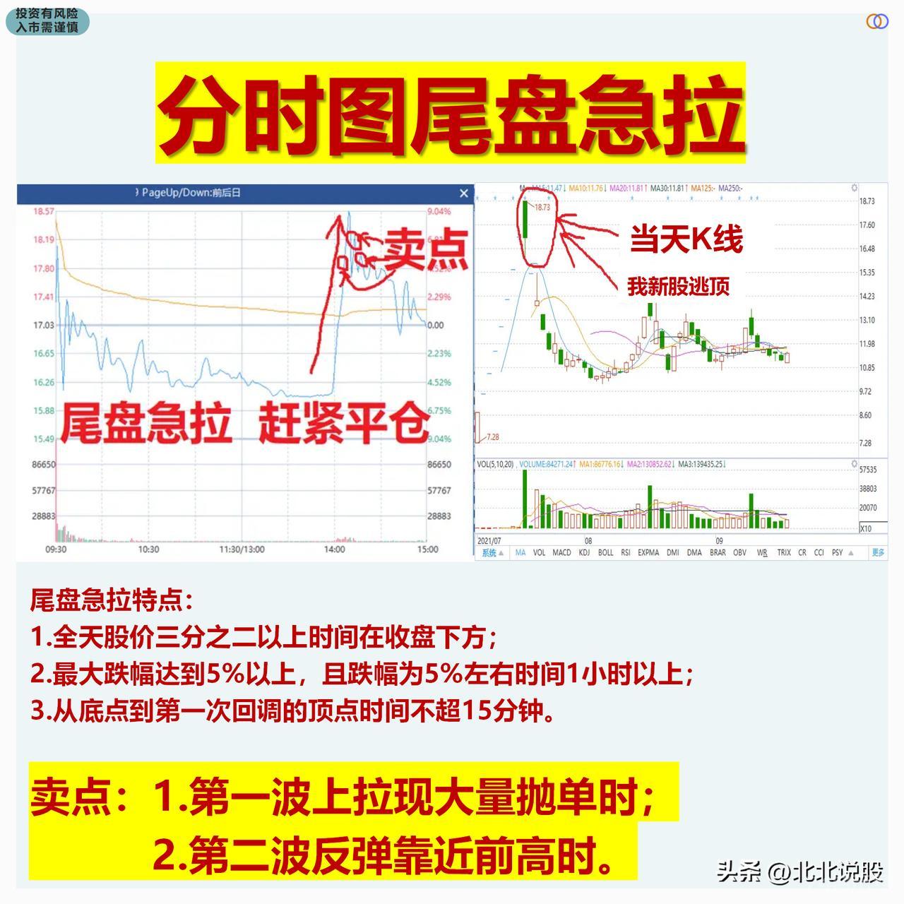 炒股，看懂分时图等于看懂主力动向意图 当股票分时图出现这8种走势