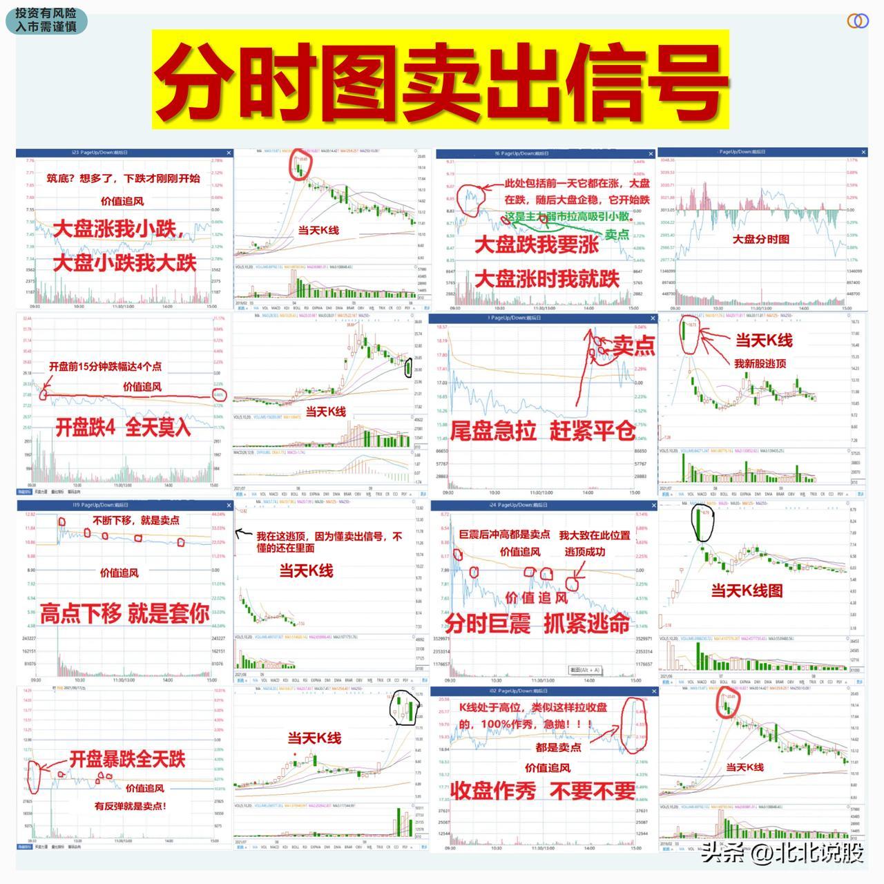 炒股，看懂分时图等于看懂主力动向意图 当股票分时图出现这8种走势