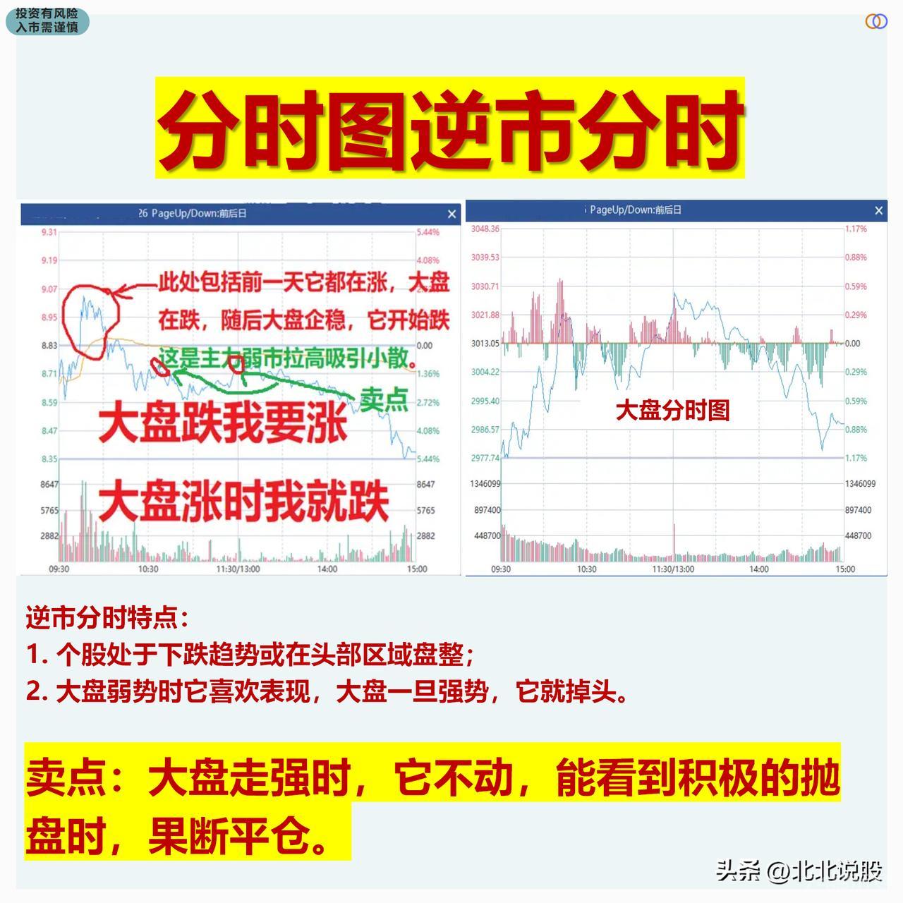 炒股，看懂分时图等于看懂主力动向意图 当股票分时图出现这8种走势