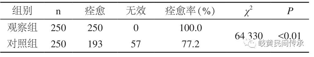 4味药外敷治疗肛门湿疹，治愈率100%——验方（紫灵油）在肛门术后的护理研究