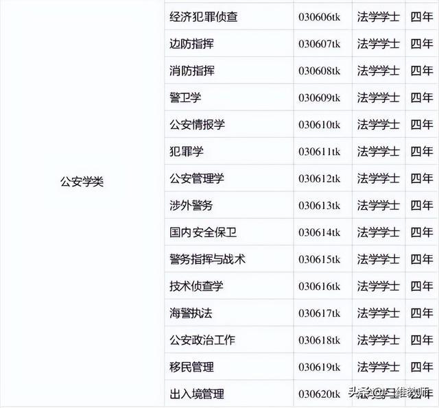 全国26所警察学院大盘点！专业实力强，毕业后做警察，你选不选？