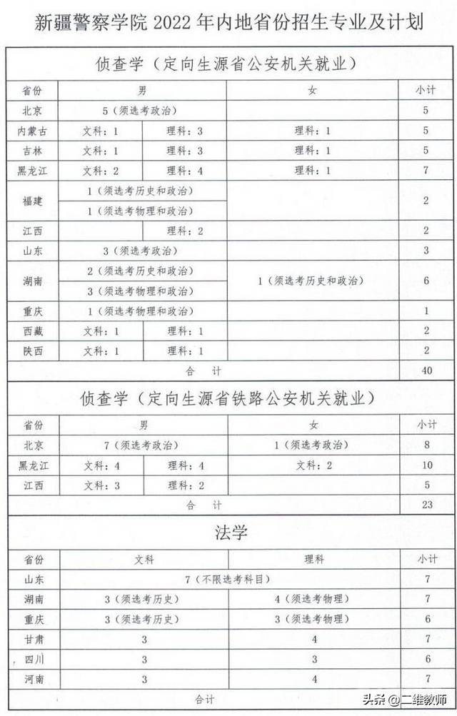 全国26所警察学院大盘点！专业实力强，毕业后做警察，你选不选？