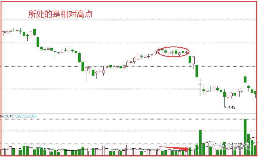 主力的洗盘法：“走四方”形态