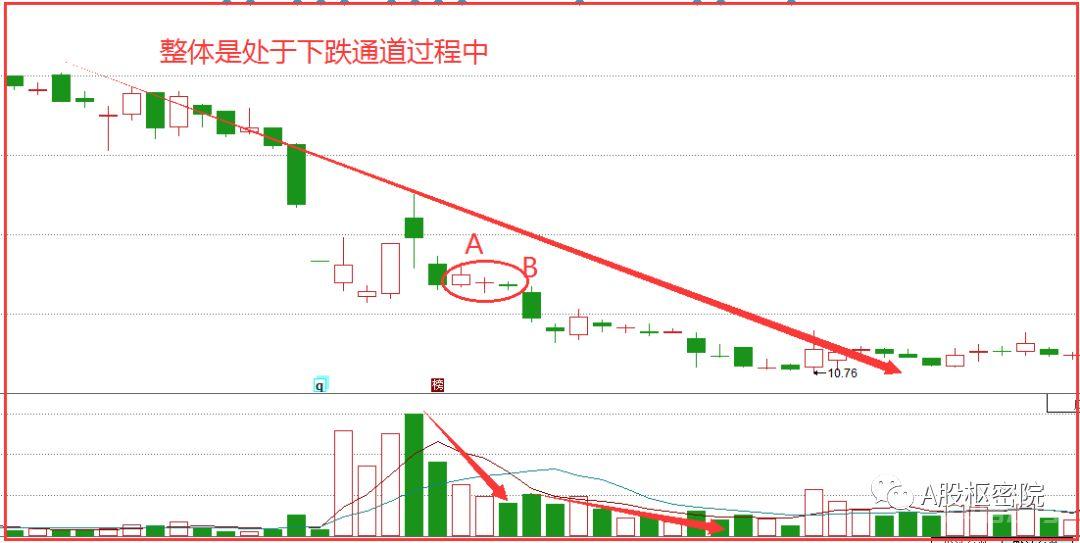 主力的洗盘法：“走四方”形态