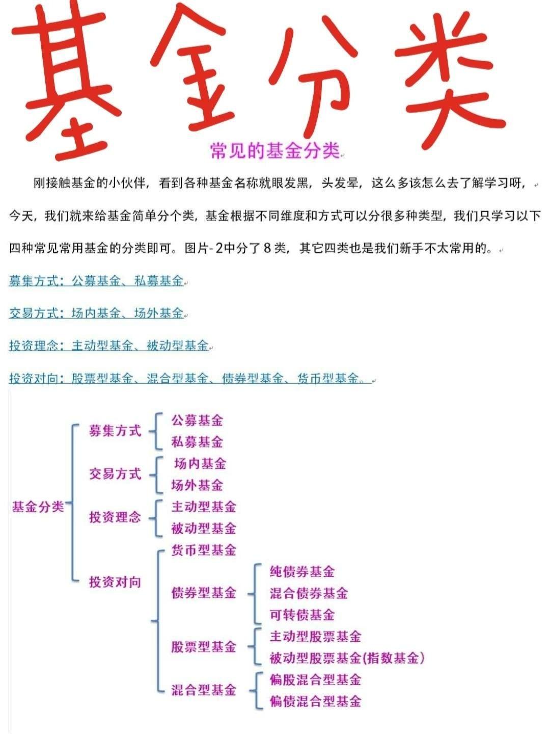 【金融】什么是基金？什么分类？超全整理