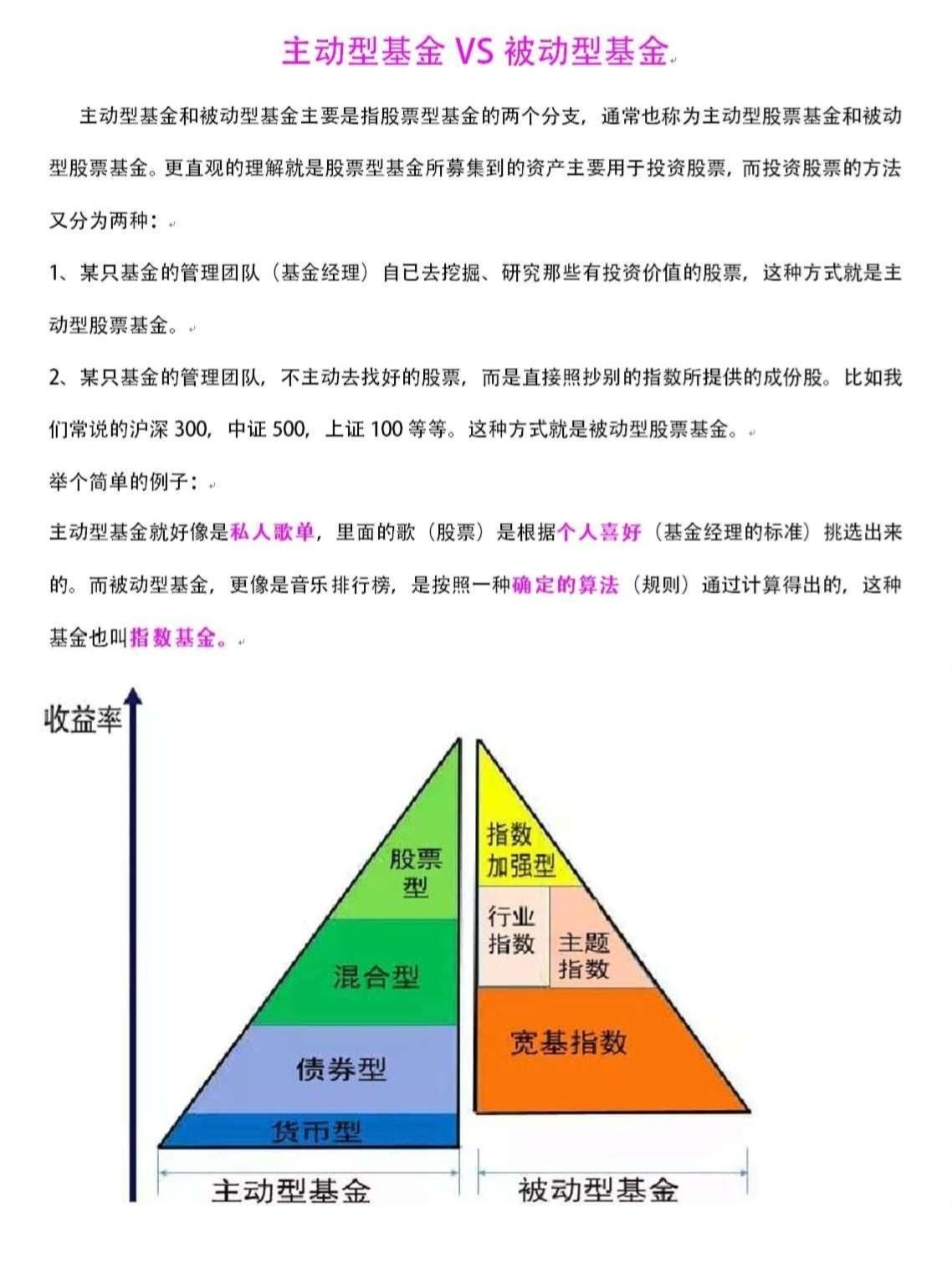 【金融】什么是基金？什么分类？超全整理