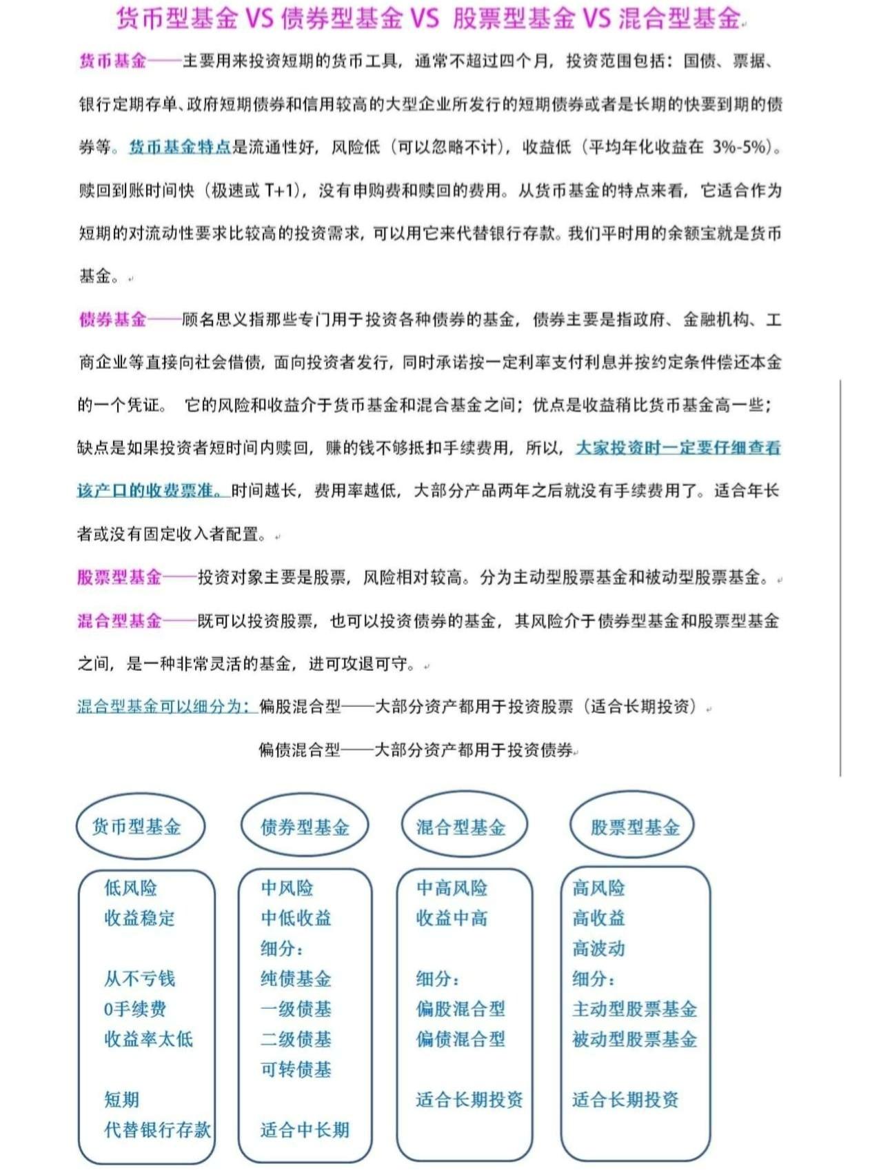 【金融】什么是基金？什么分类？超全整理