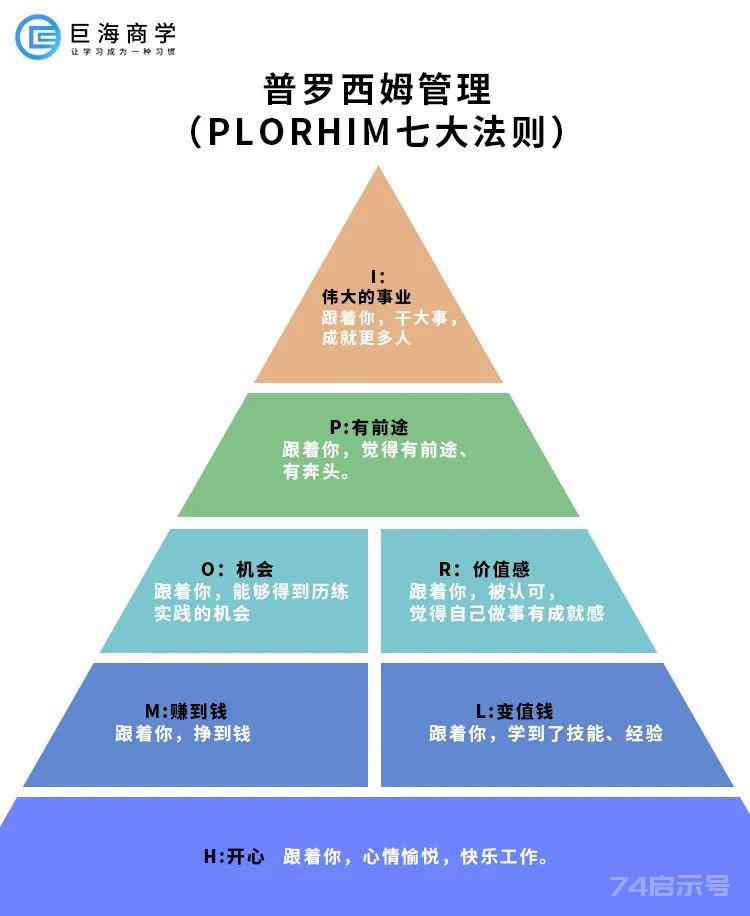 员工凭啥死心塌地的跟着你？这7点你满足几个？