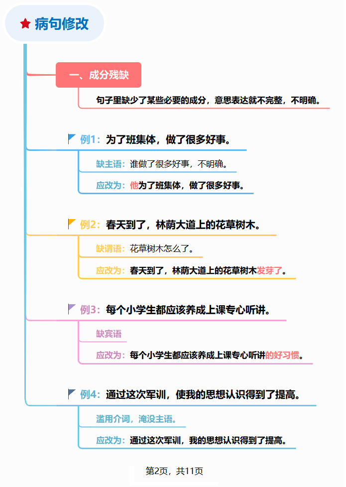 中小学【语文】5种常见<病句>类型及修改方法