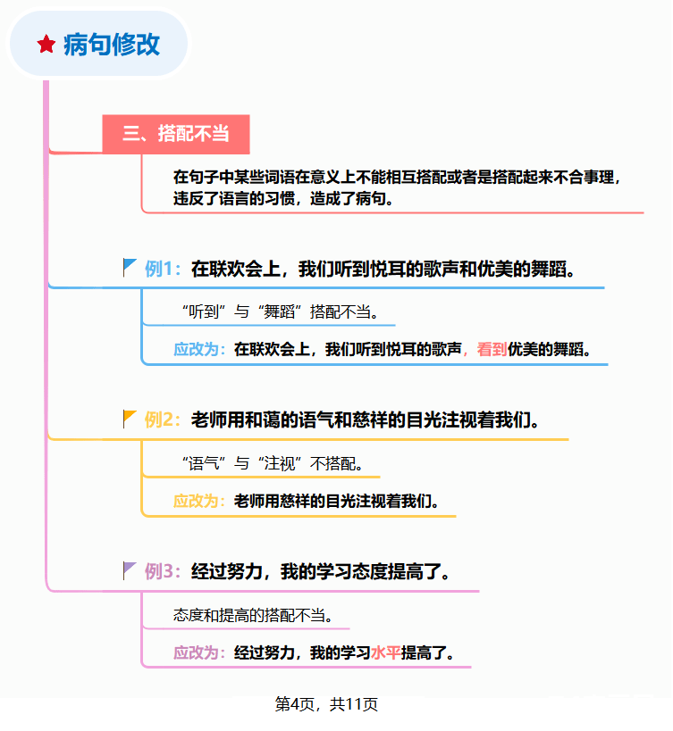 中小学【语文】5种常见<病句>类型及修改方法