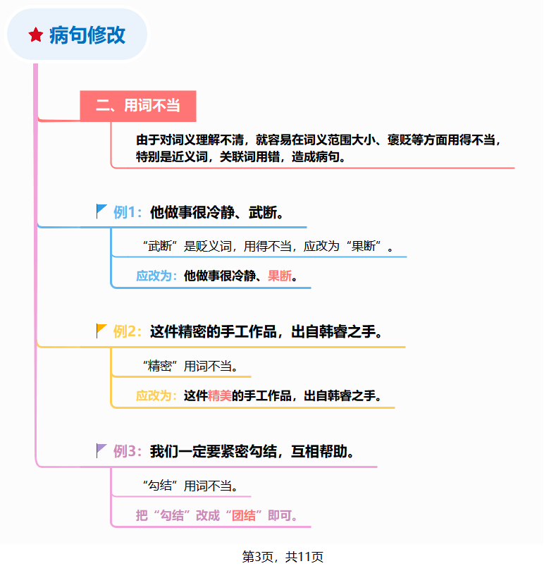 中小学【语文】5种常见<病句>类型及修改方法