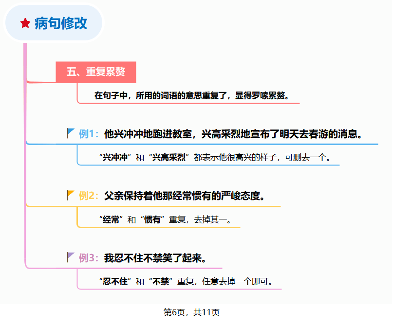 中小学【语文】5种常见<病句>类型及修改方法