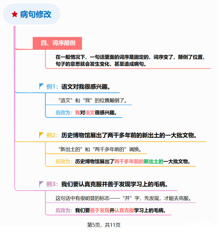 中小学【语文】5种常见<病句>类型及修改方法