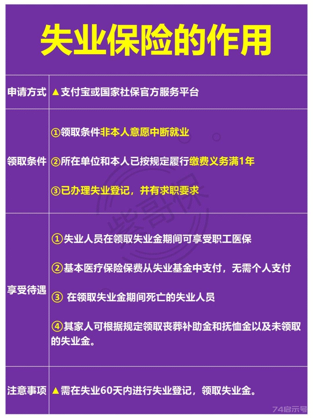 【金融】五险一金有啥用？这篇全告诉你