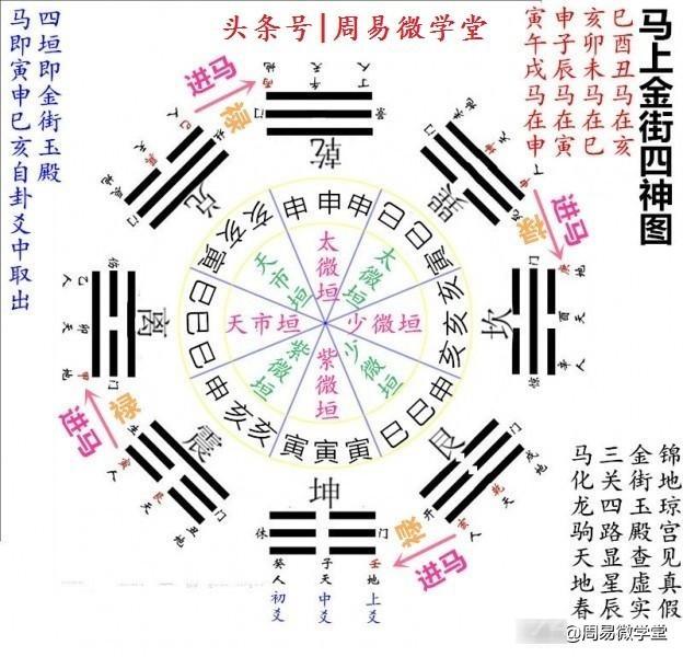 盲派民间八字神煞歌诀，八字命局中有明显神煞，往往能够铁口直断