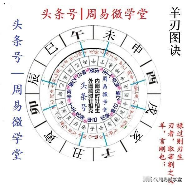 盲派民间八字神煞歌诀，八字命局中有明显神煞，往往能够铁口直断