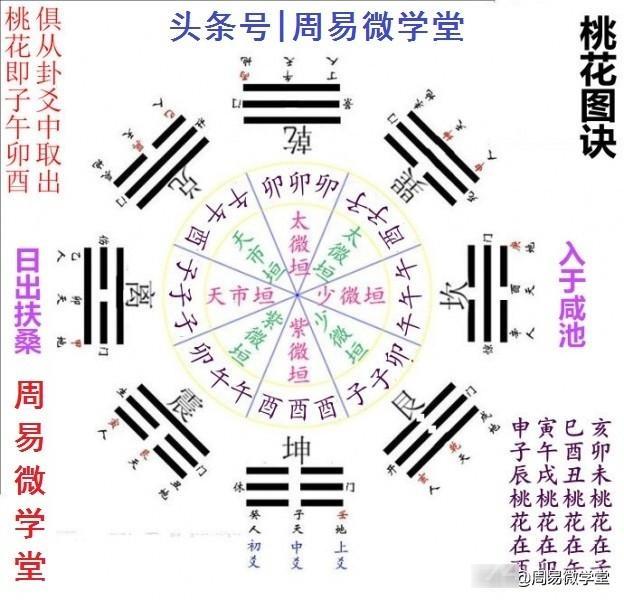 盲派民间八字神煞歌诀，八字命局中有明显神煞，往往能够铁口直断