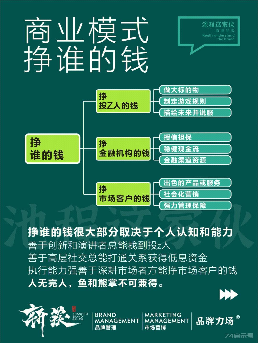 到底什么是商业模式？看懂这篇值很多钱