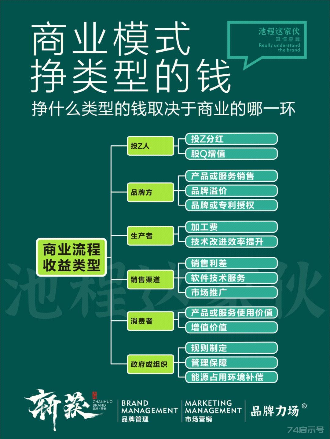 到底什么是商业模式？看懂这篇值很多钱