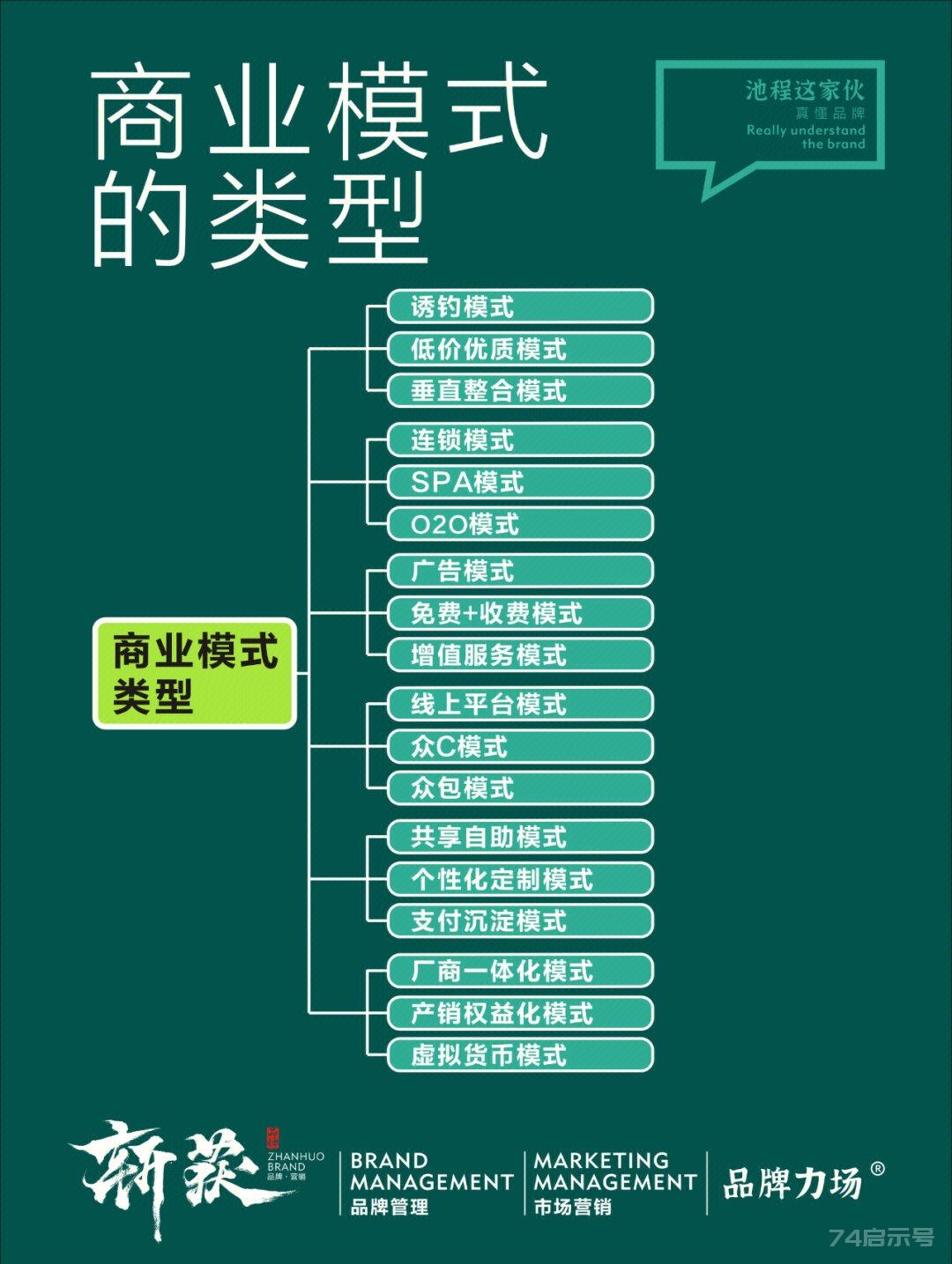 到底什么是商业模式？看懂这篇值很多钱