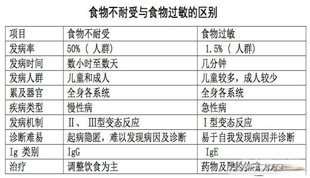 孩子生病反反复复……原来是“食物不耐受”在捣蛋！（特别家教1117期）