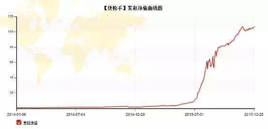 维修空调18年，后炒短线赚千万！