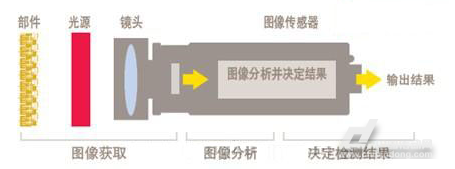 面阵工业相机与线阵工业相机的应用细节