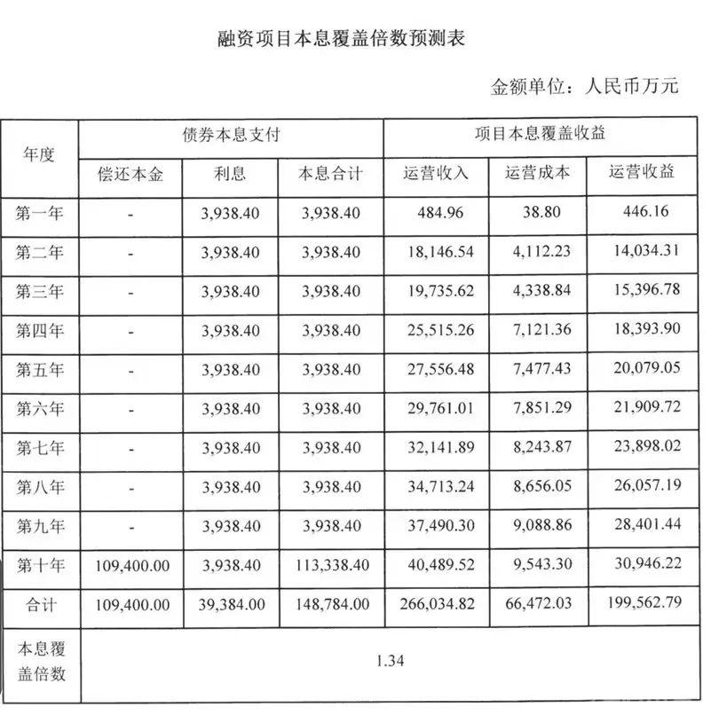 城市更新专项债案例：广州海珠区城市更新改造补短板项目