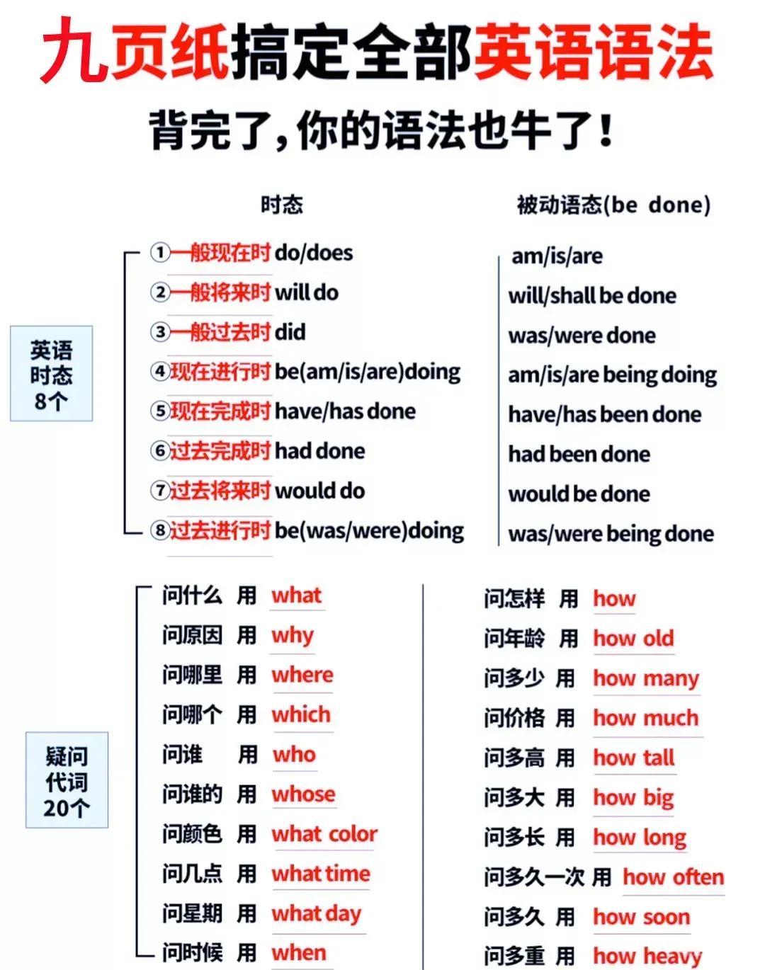 这位英语老师太厉害了！把英语时态用9张纸整理出来