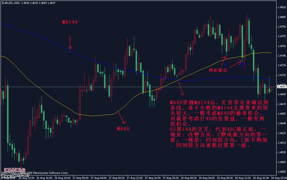 MA144外汇战法