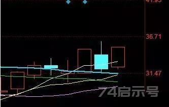 老股民倾情分享：记住这些分时图，你的盘感增强一倍