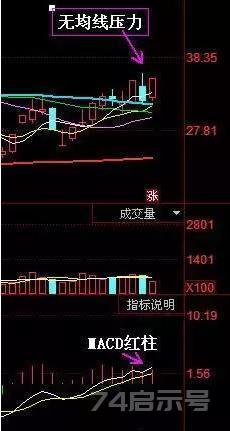 老股民倾情分享：记住这些分时图，你的盘感增强一倍