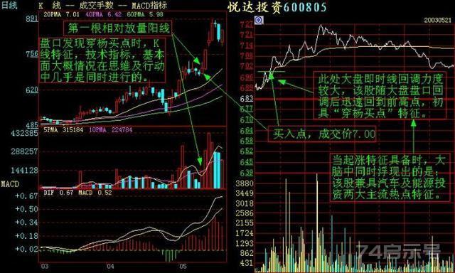 老股民倾情分享：记住这些分时图，你的盘感增强一倍