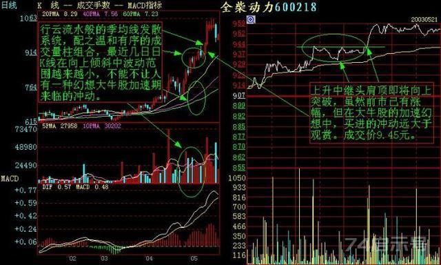 老股民倾情分享：记住这些分时图，你的盘感增强一倍