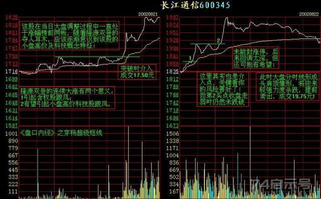 老股民倾情分享：记住这些分时图，你的盘感增强一倍