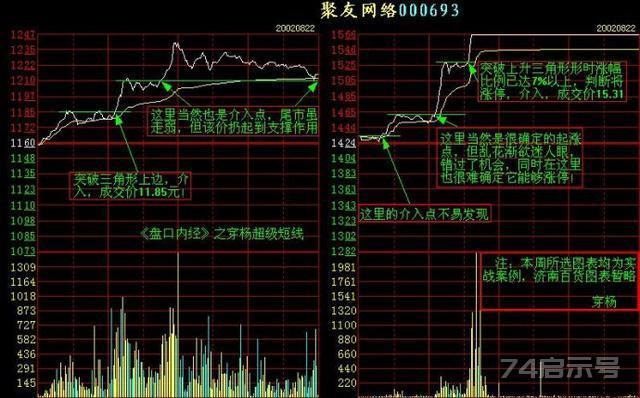 老股民倾情分享：记住这些分时图，你的盘感增强一倍