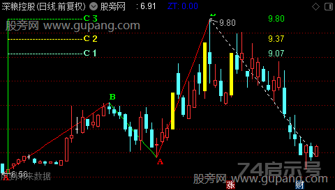 通达信预测赢家主图指标公式