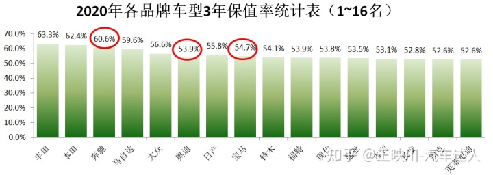 奥迪_2012款奥迪a6和2013款奥迪a6的区别_奥迪q7 奥迪s6 油耗