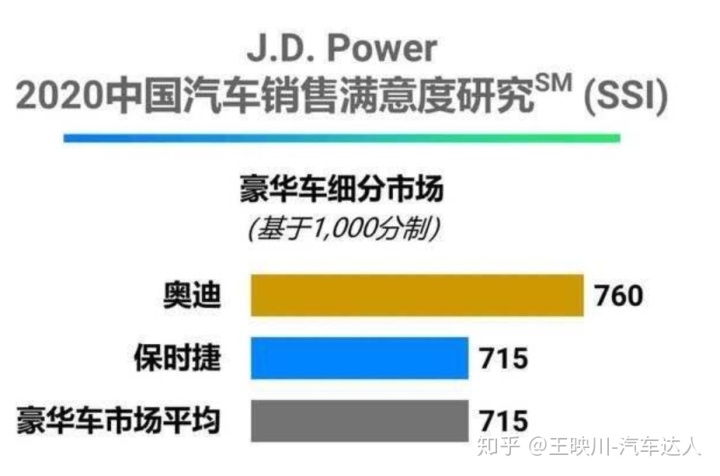 奥迪q7 奥迪s6 油耗_奥迪_2012款奥迪a6和2013款奥迪a6的区别