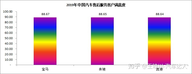 2012款奥迪a6和2013款奥迪a6的区别_奥迪_奥迪q7 奥迪s6 油耗