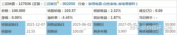 众信转债什么时候上市_三花转债上市价格预测_603031上市预测价格