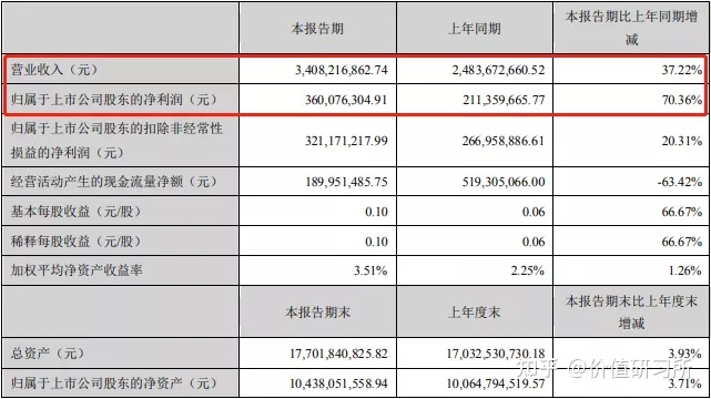 众信转债什么时候上市_603031上市预测价格_三花转债上市价格预测