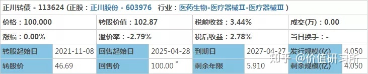 603031上市预测价格_三花转债上市价格预测_众信转债什么时候上市