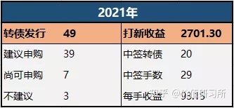 众信转债什么时候上市_603031上市预测价格_三花转债上市价格预测