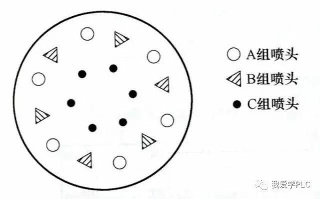 PLC编程的四个经典应用实例