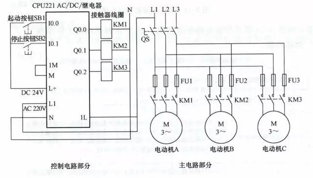 PLC编程的四个经典应用实例