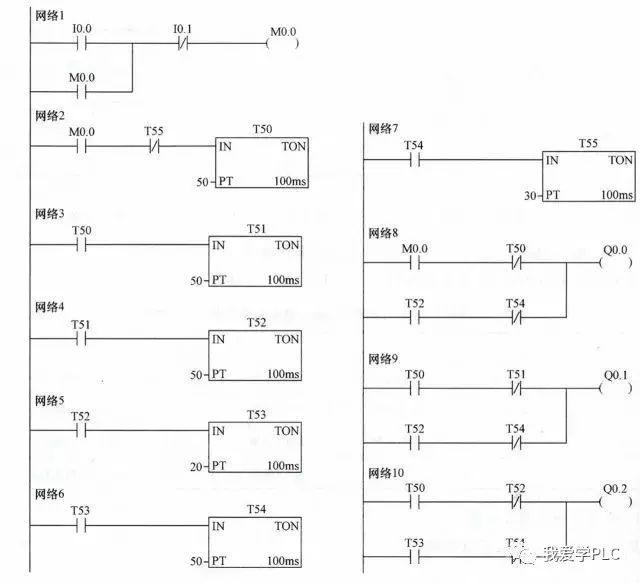 PLC编程的四个经典应用实例