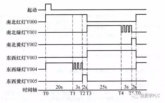 PLC编程的四个经典应用实例